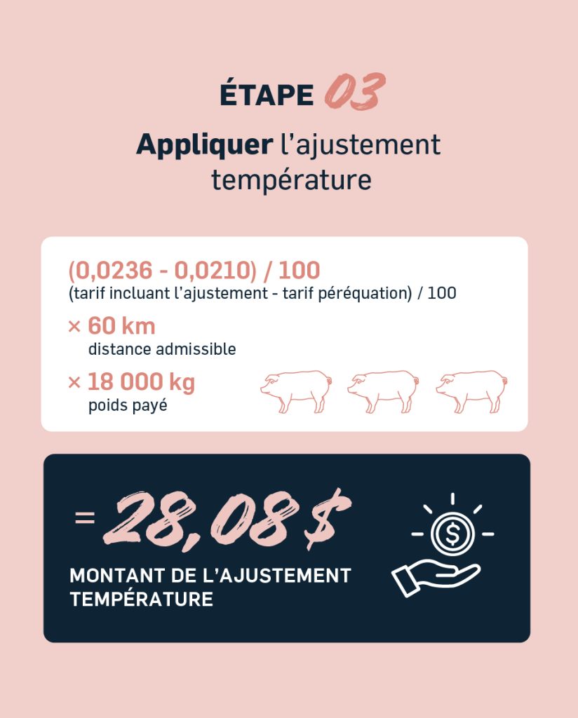 Appliquer l'ajustement température