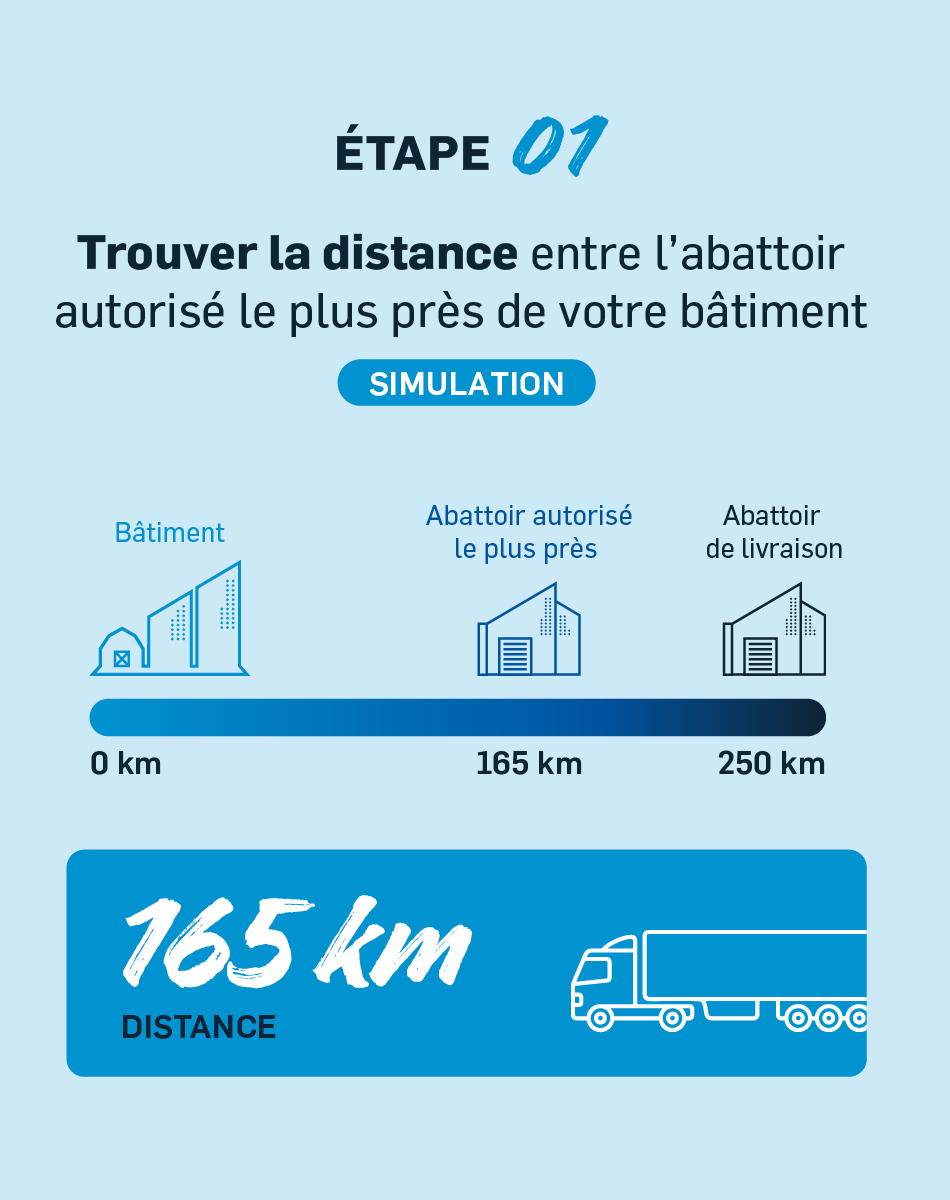 trouver la distance en km entre l'abattoir