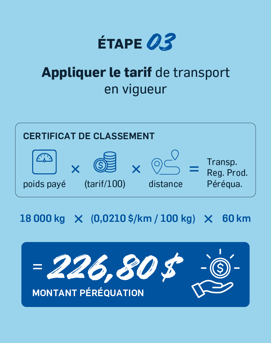 appliquer le tarif de transport